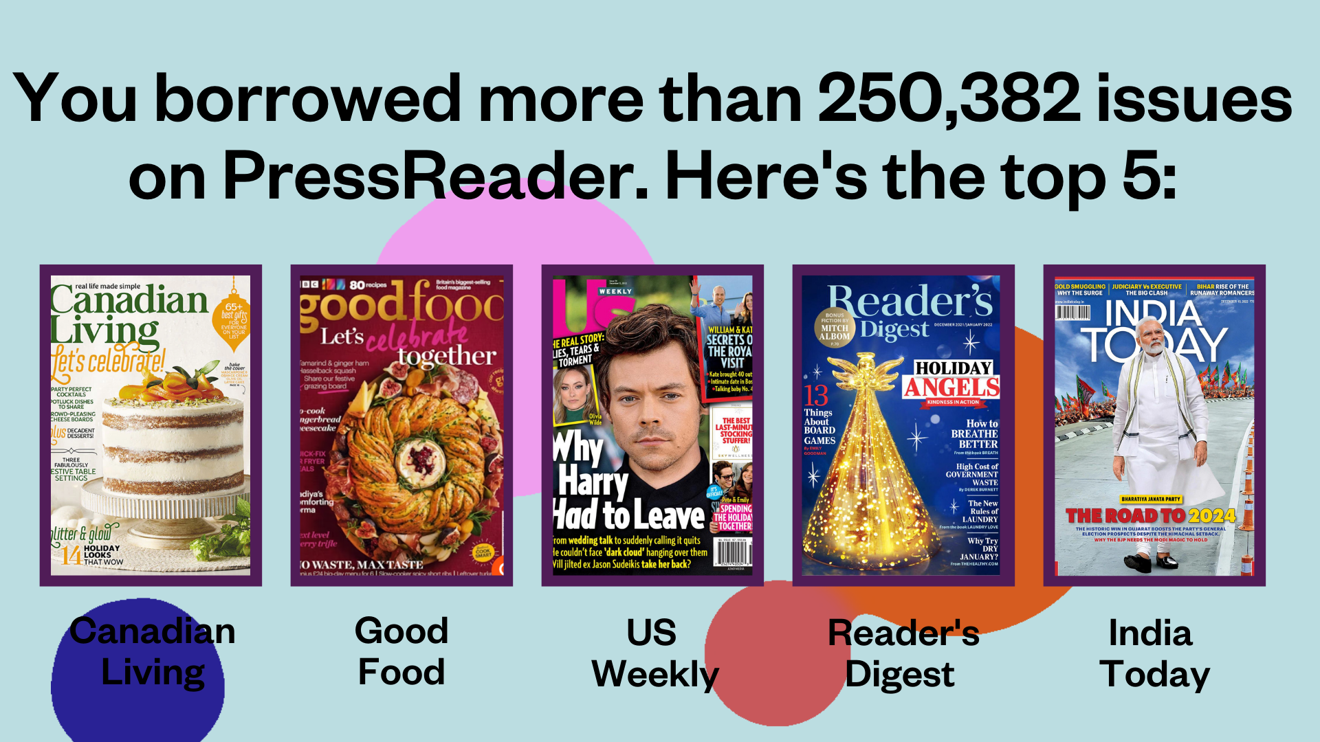 You borrowed more than 250,382 issues on PressReader. Here's the top 5: